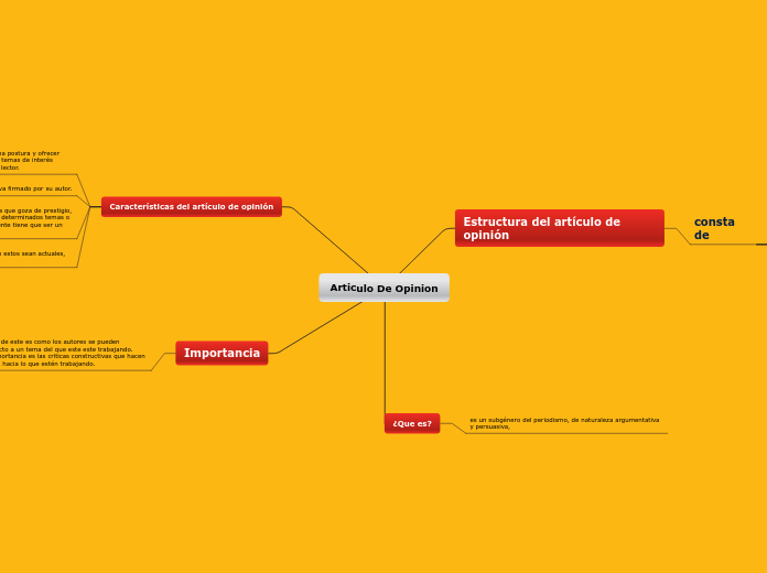 Articulo De Opinion Mind Map Articulo De Opinion Mind Map